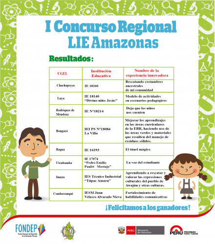 Afiche de ganadores concurso LIE Amazonas VF-01