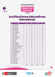 IE Ganadoras CNPIE 2025